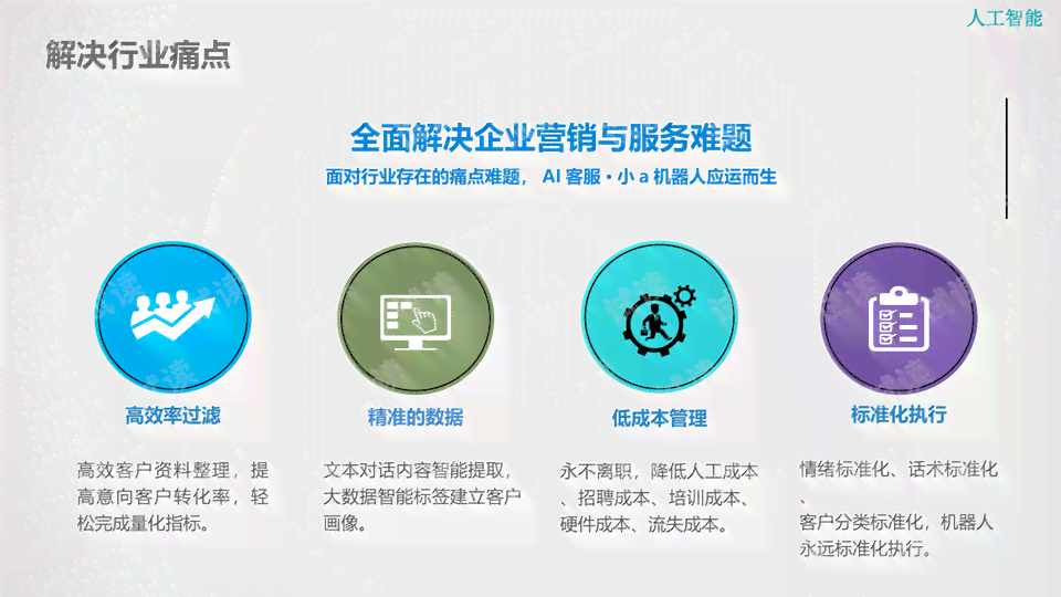 ai智能在线客服讲解文案