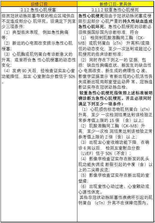 动脉瘤破裂能认定工伤吗：赔偿标准及是否算重大疾病解析