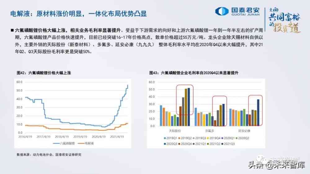 锂电汇报：年业绩总结、行业研报及新闻动态综述