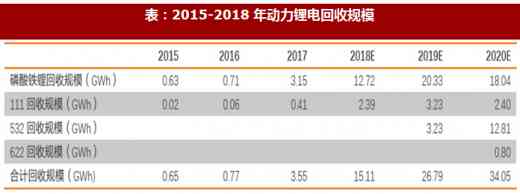 锂电汇报：年业绩总结、行业研报及新闻动态综述