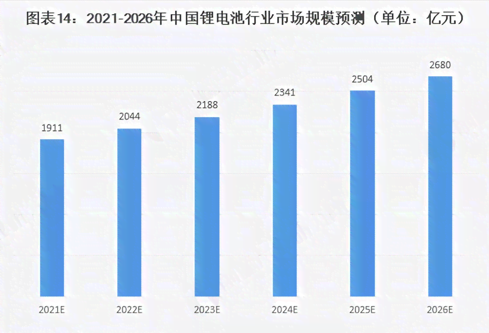 2023年中国锂电行业数据洞察：深度解析产量、进出口与市场趋势分析报表