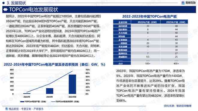 全面解析锂电行业趋势：市场动态、供应链格局与投资策略深度研报
