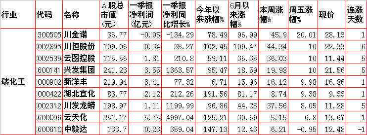 全面解析锂电行业趋势：市场动态、供应链格局与投资策略深度研报