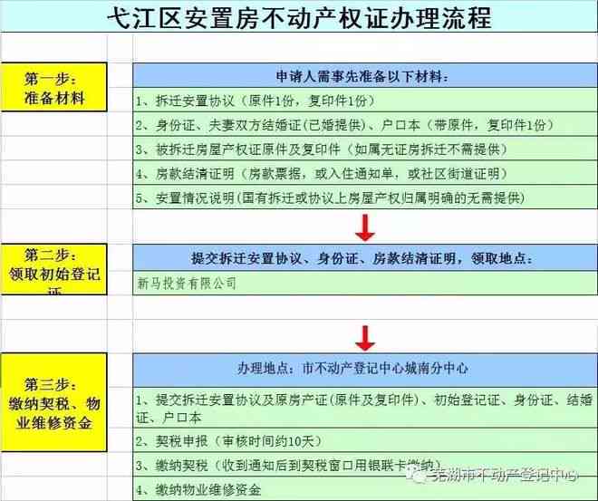 动迁安置人员定义、流程及权益保障详解：全面解读动迁安置政策与相关规定