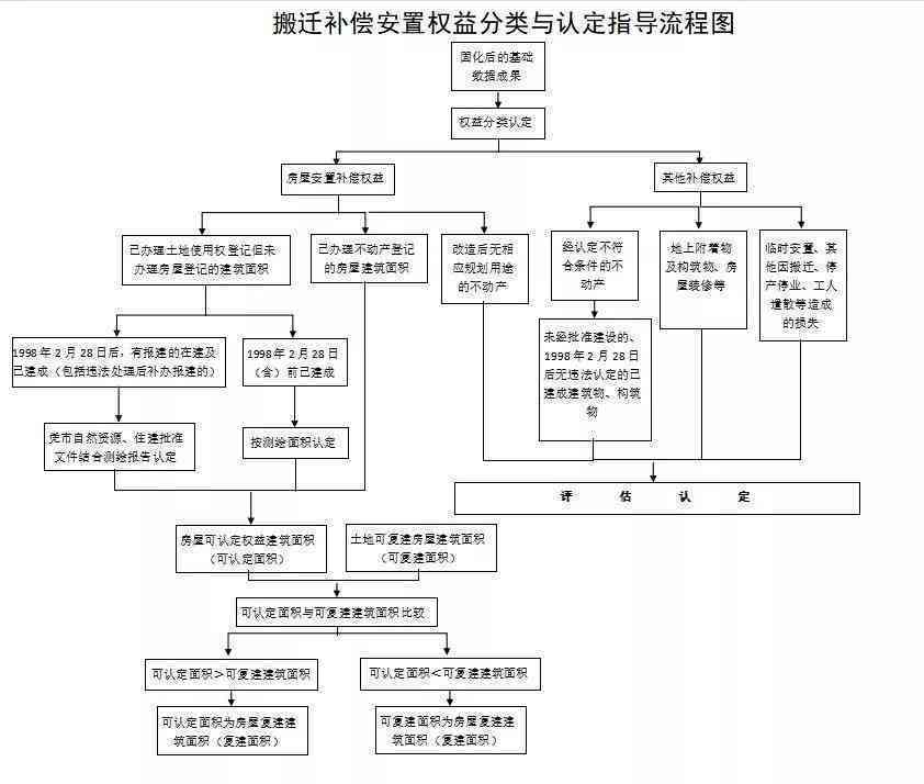 动迁安置人员定义、流程及权益保障详解：全面解读动迁安置政策与相关规定