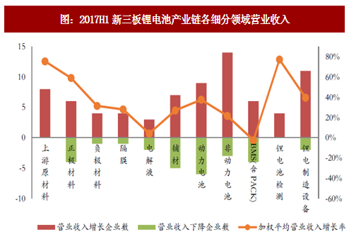 全面解析：中国锂电产业现状、发展趋势与投资机遇分析报告