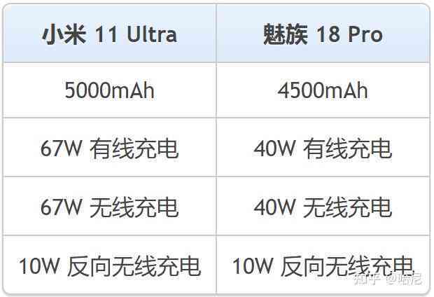 多亲aipro：与小米关系揭秘，官网直链，3ultra参数解析，F22手机详情一览