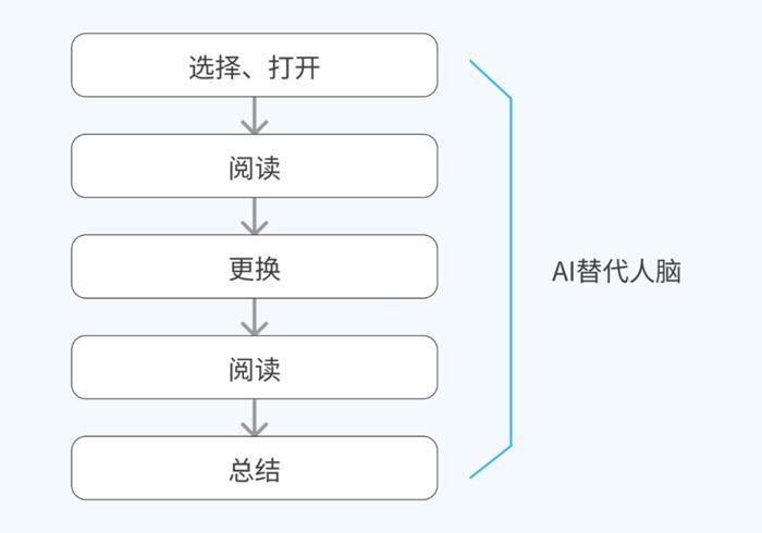 AI创作相关作品怎么做得好及具体做法解析