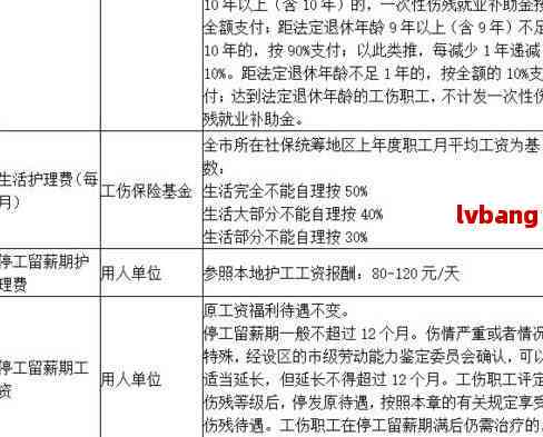 工伤赔偿在劳务协议中的具体规定与处理方式
