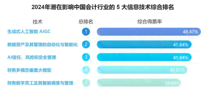 全方位解读：普通人视角下的AI技术应用与影响报告
