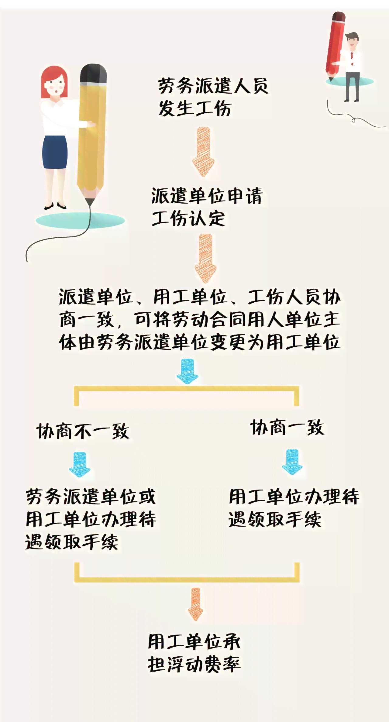 劳务外包员工受伤责任归属与处理指南：企业、外包公司及个人责任详解