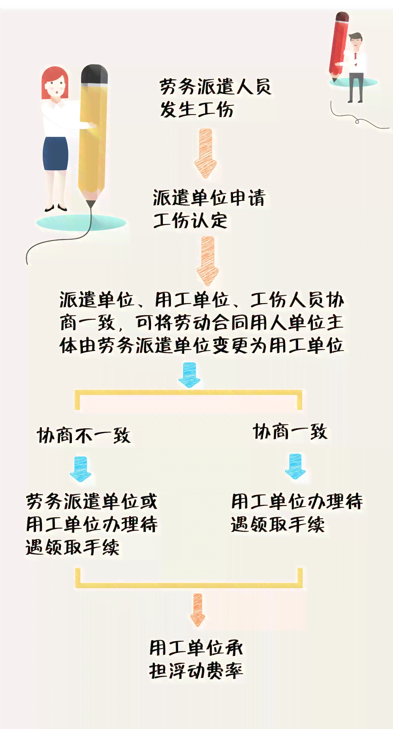 劳务工可以认定工伤：认定工伤事故、申请劳动仲裁及追责用人单位权益解析