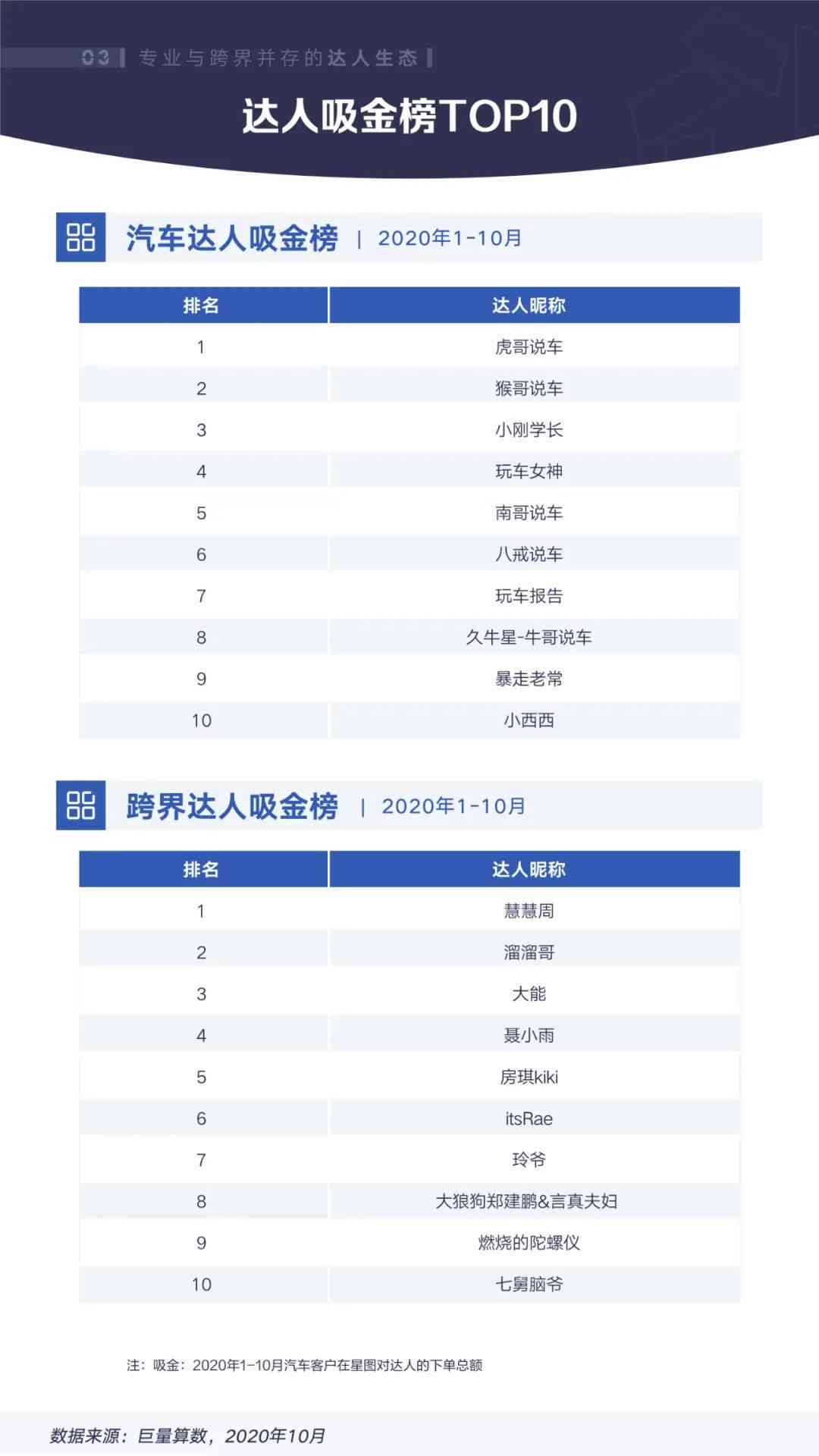 2020抖音年度创作者榜单：揭秘热门创作者成就与影响力解析