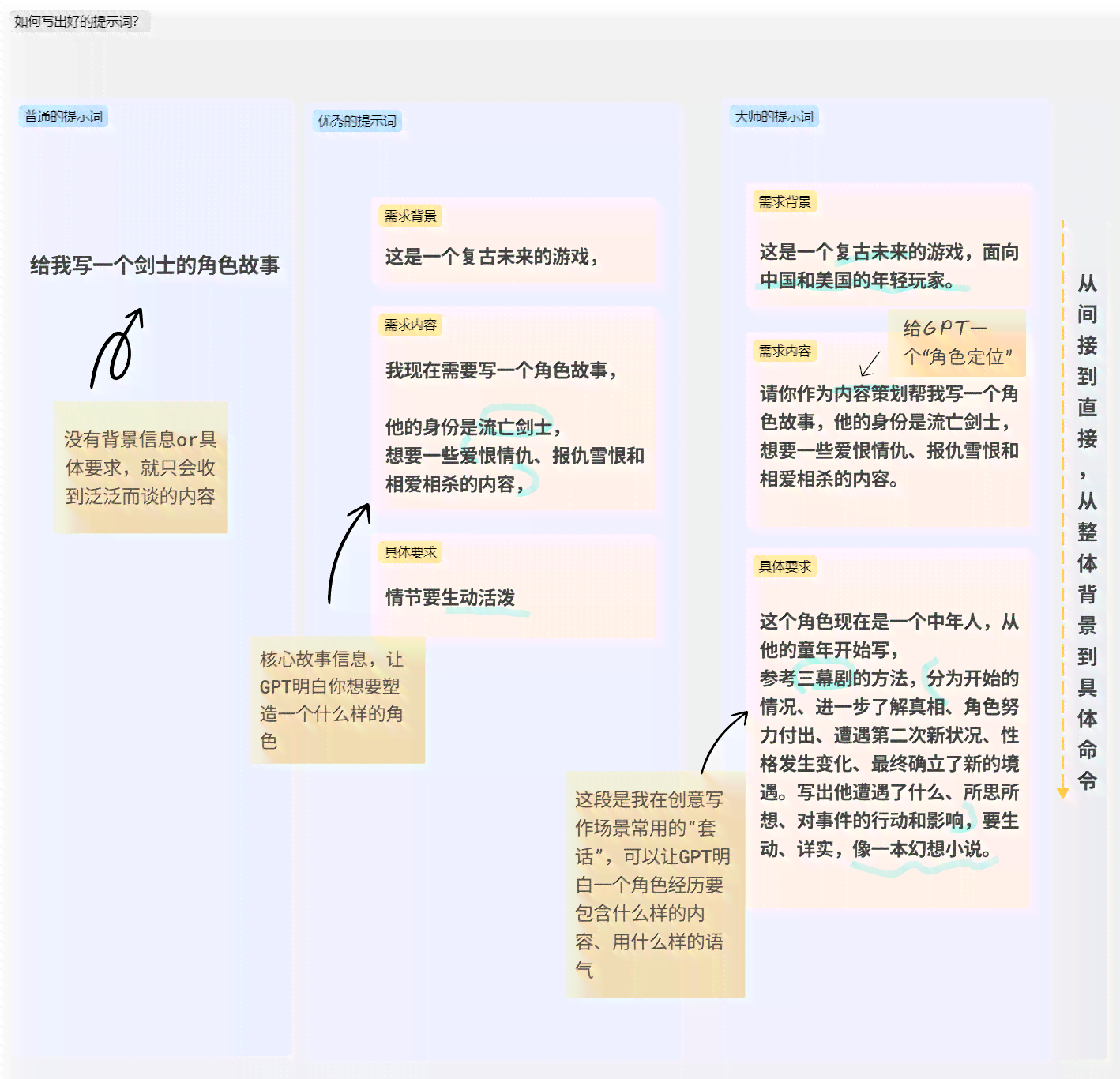 AI写作软件时代的作家职业前景：是否会取代人类作家及作家如何适应新趋势