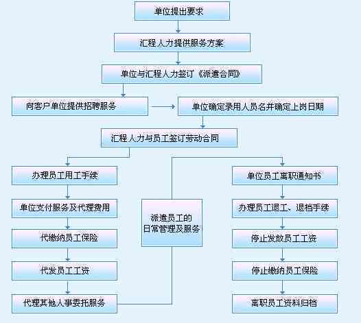 劳务派遣工伤认定责任解析：派遣单位与用工单位的责任划分与处理流程