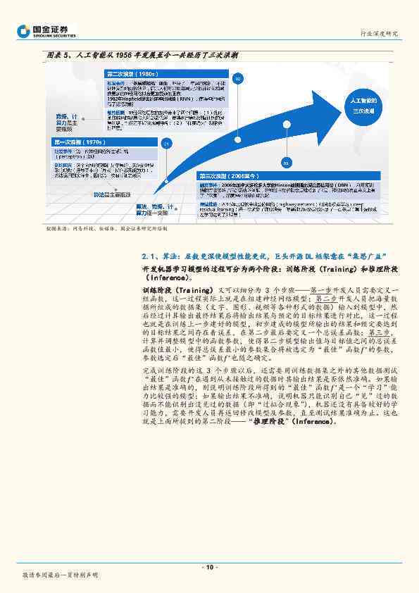 智慧驱动未来：AI赋能可持续发展深度解析报告