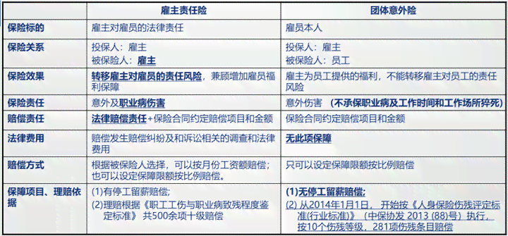 劳务关系中雇主法律责任与义务详解：涵权益保障、赔偿标准及纠纷处理