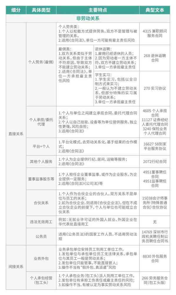 劳务关系与雇佣关系的责任对比及法律责任解析：全面解读二者权益与义务差异