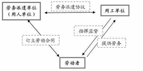 劳务关系与雇佣关系的责任对比及法律责任解析：全面解读二者权益与义务差异