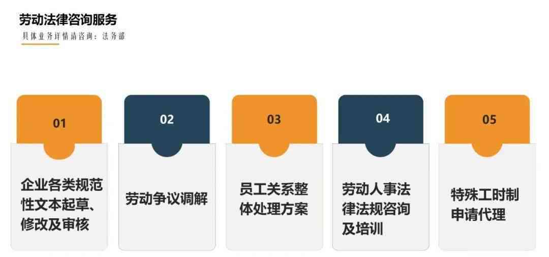 '优化劳务雇佣管理与合规性：构建高效劳动力资源配置方案'