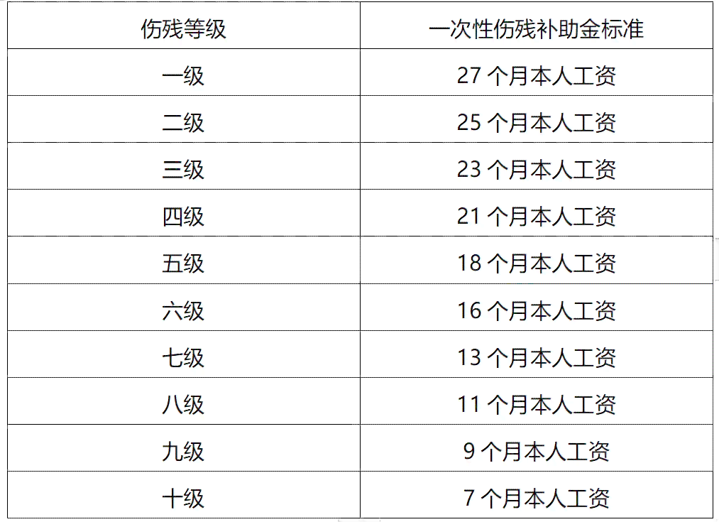 2023年包工工人工伤赔偿新规解读：全面补偿项目与标准详解