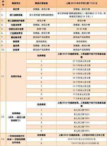 2023年包工工人工伤赔偿新规解读：全面补偿项目与标准详解