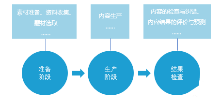 ai写作可以干什么用：全面解析其在各领域的应用与实践