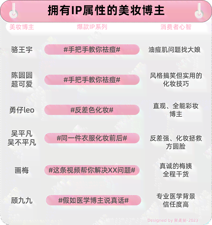 揭秘：仿AI文案博主大盘点——热门账号及其内容创作秘诀