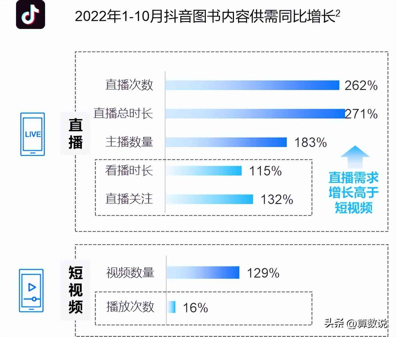 深度解析：巨量引擎直播推广效果与多维度影响因素全面评估