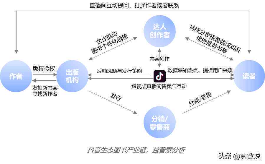 深度解析：巨量引擎直播推广效果与多维度影响因素全面评估