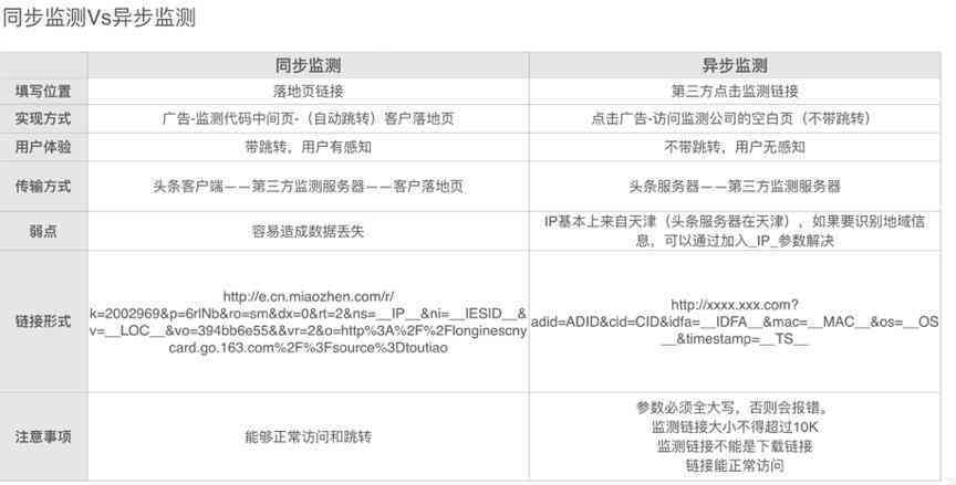 巨量引擎一站式平台官方商务开放百科平台
