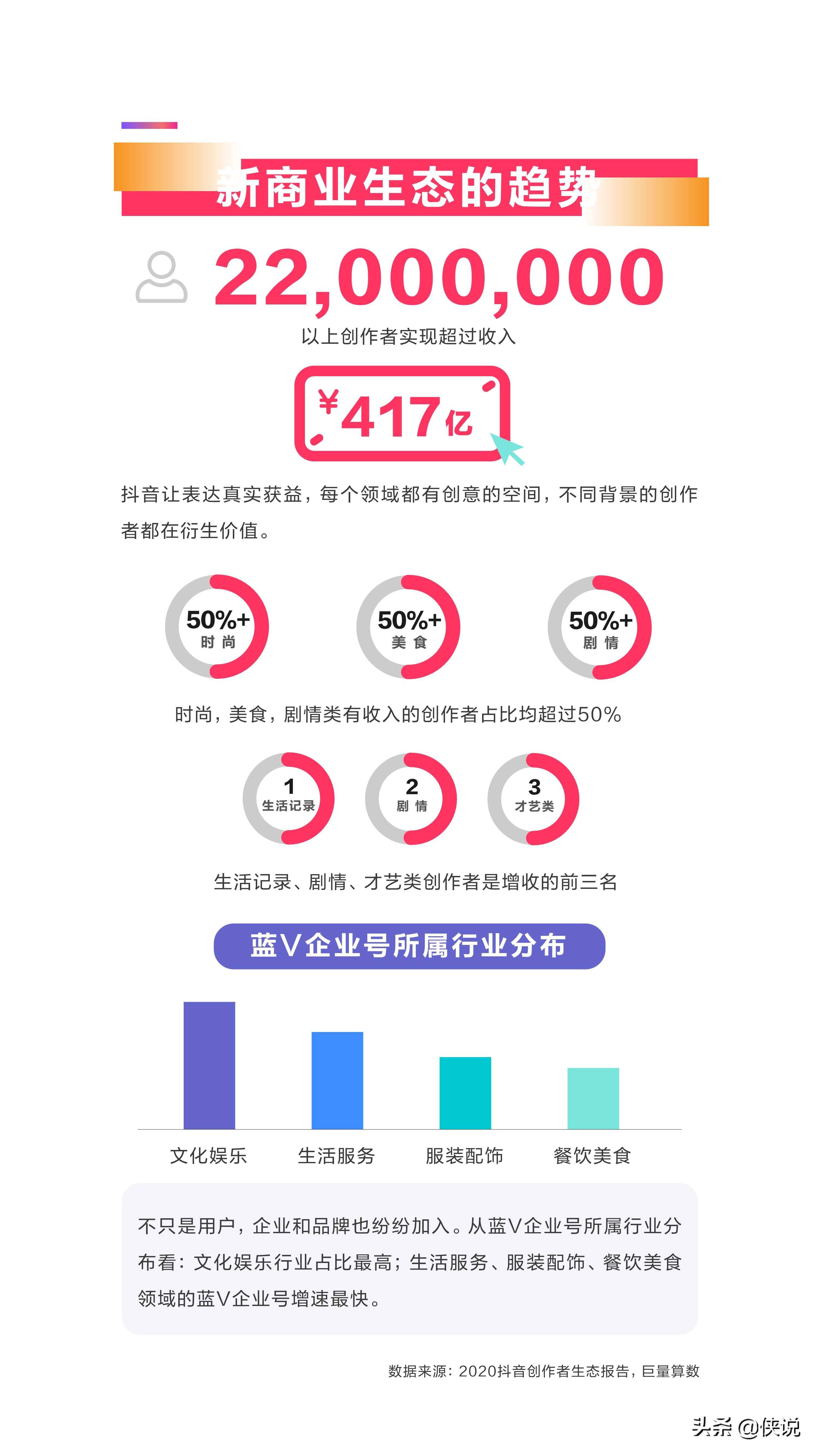 官方巨量引擎营销平台——高效智能广告投放解决方案