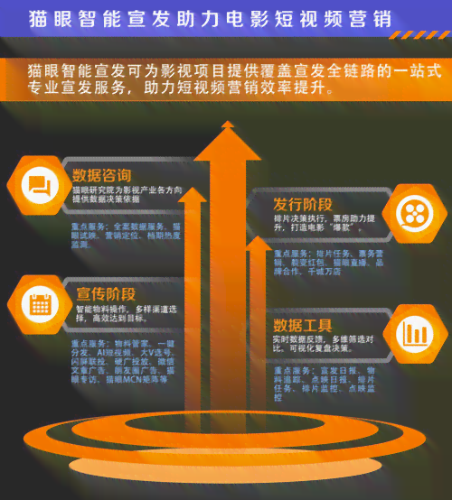 官方巨量引擎营销平台——高效智能广告投放解决方案