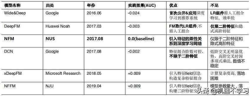 全方位离线训练解决方案：高效搭建自定义深度学平台与工具