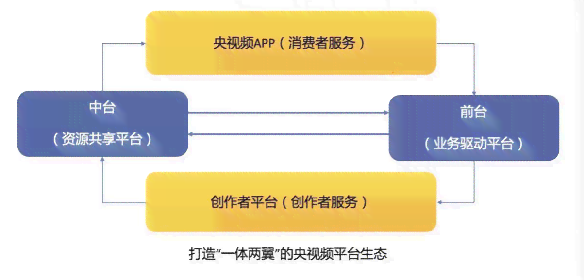 腾讯写作助手：智能辅助写作，提升文章质量与效率，一站式解决写作难题