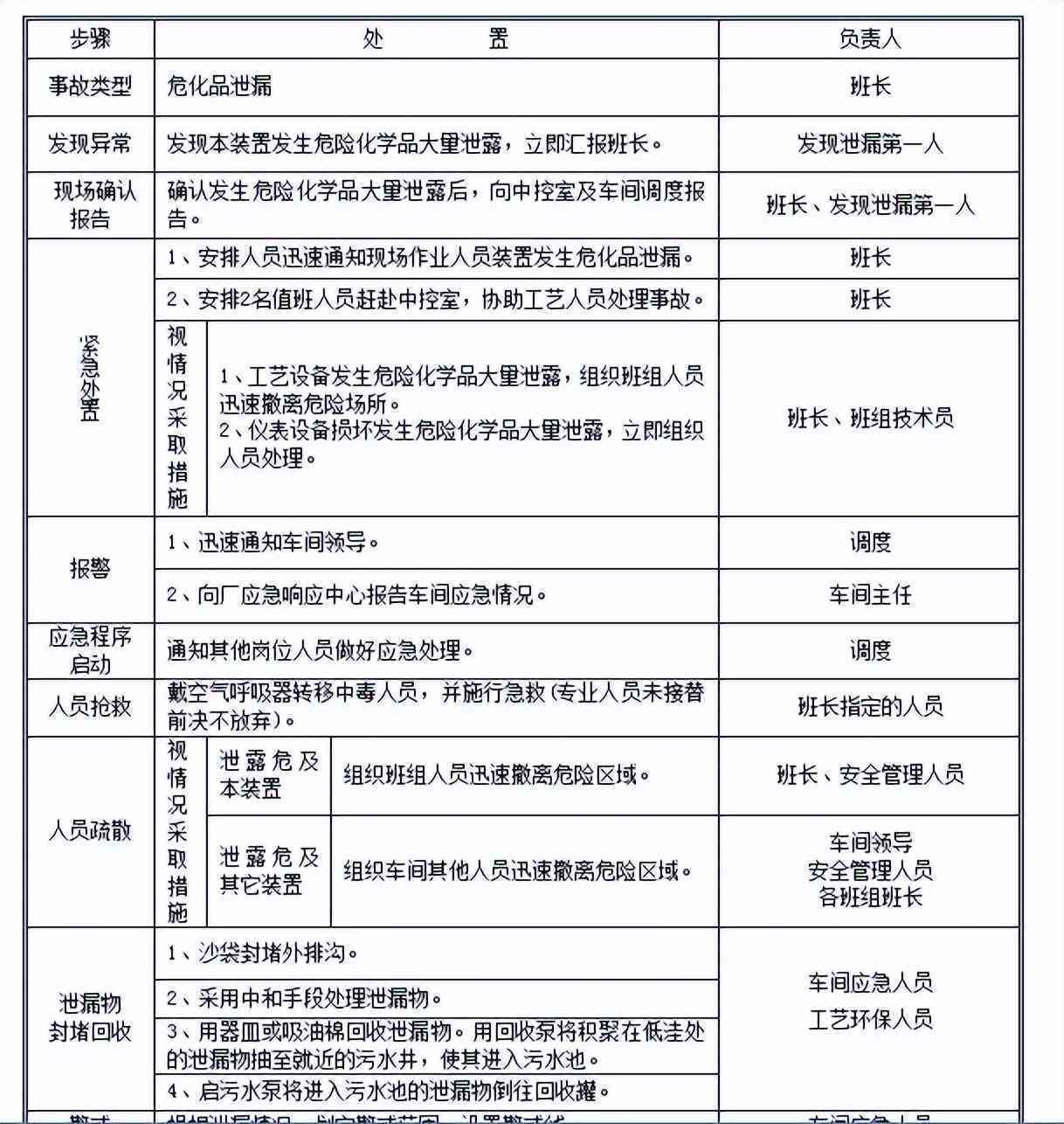 全面解析：化学品中的常见症状与紧急处理指南