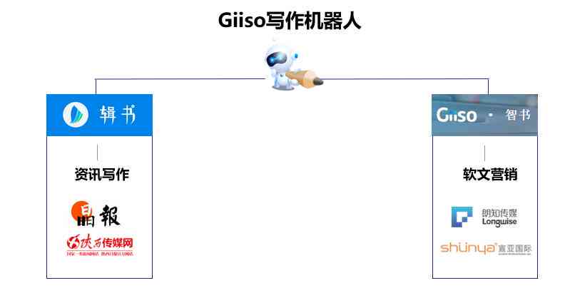 智能写作助手：AI人工智能写作机器人功能、应用与优势一览