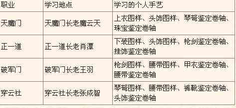 化学性食道炎工伤等级认定标准与鉴定流程