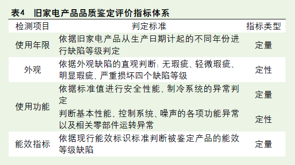 化学性食道炎工伤等级认定标准与鉴定流程
