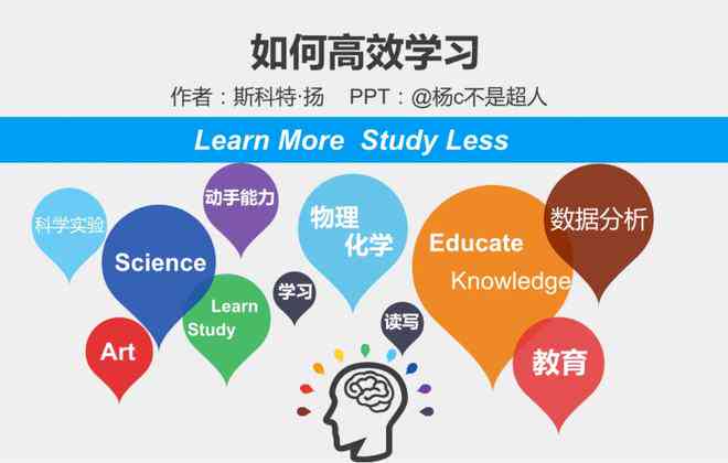 读书郎AI精准学文案：提升学效率的秘与高效读书方法揭秘
