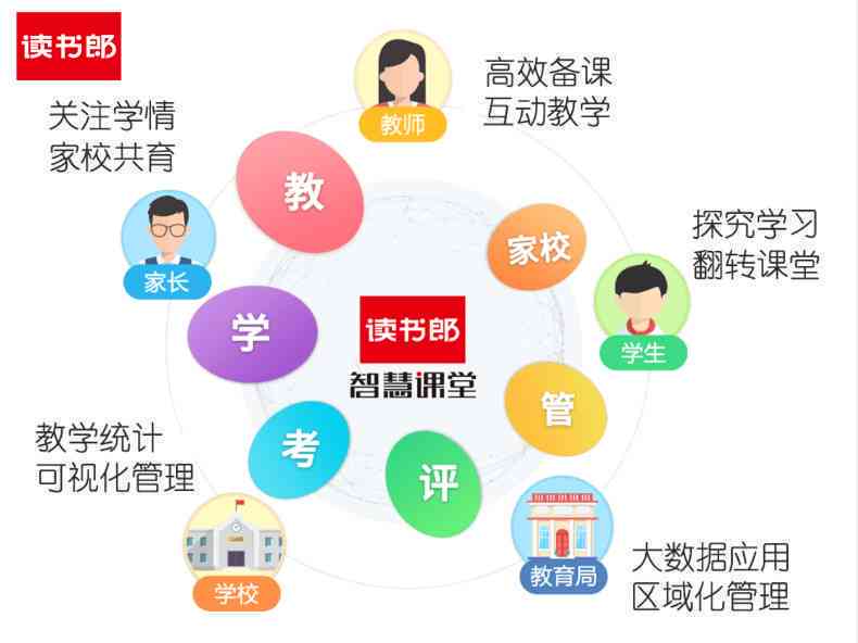 读书郎AI精准学文案：提升学效率的秘与高效读书方法揭秘