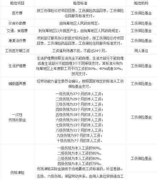 北京去哪认定工伤等级更高