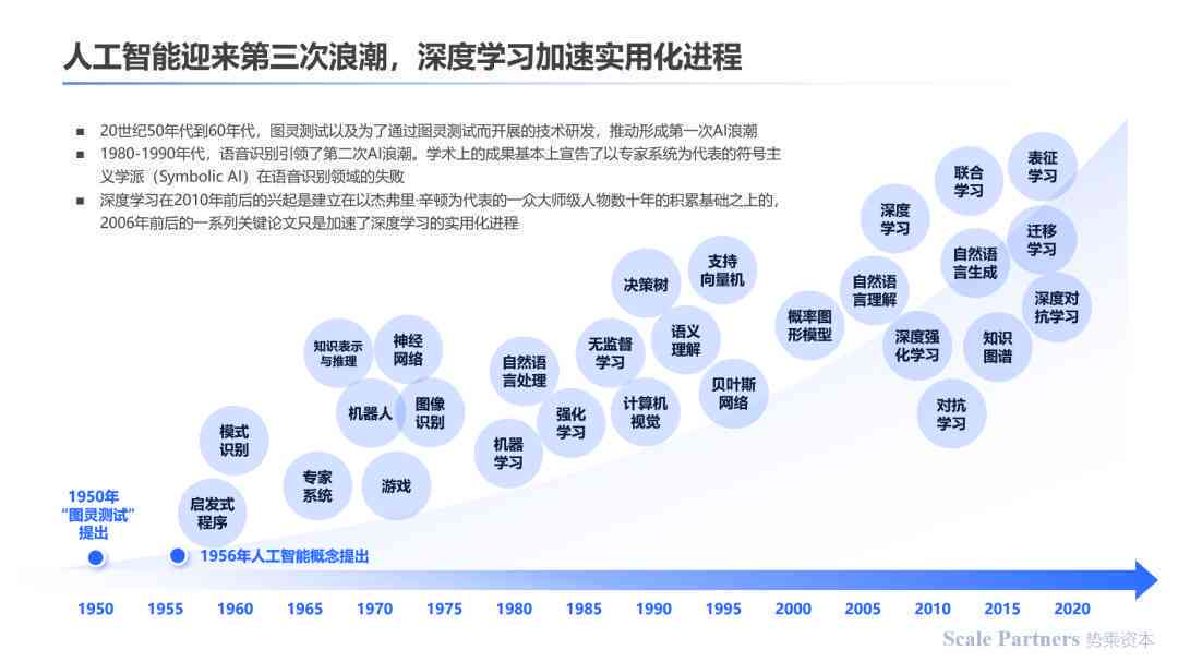 《智能视界探索：AI视觉技术深度体验测评报告》