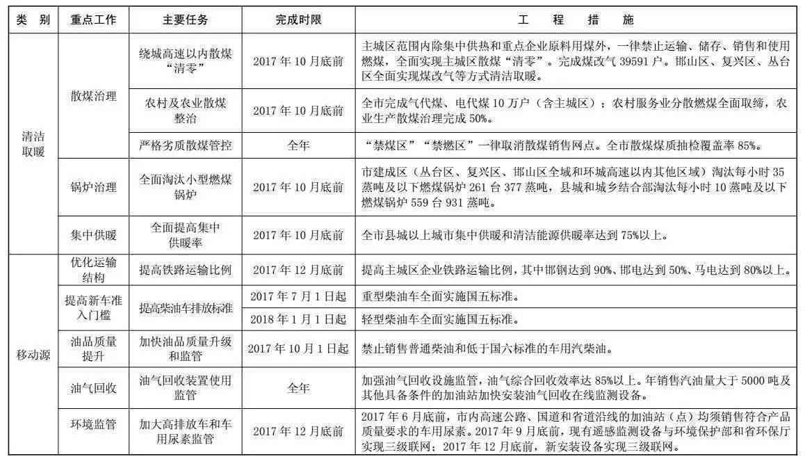 《北京市工伤认定年龄限制与办理流程详解》