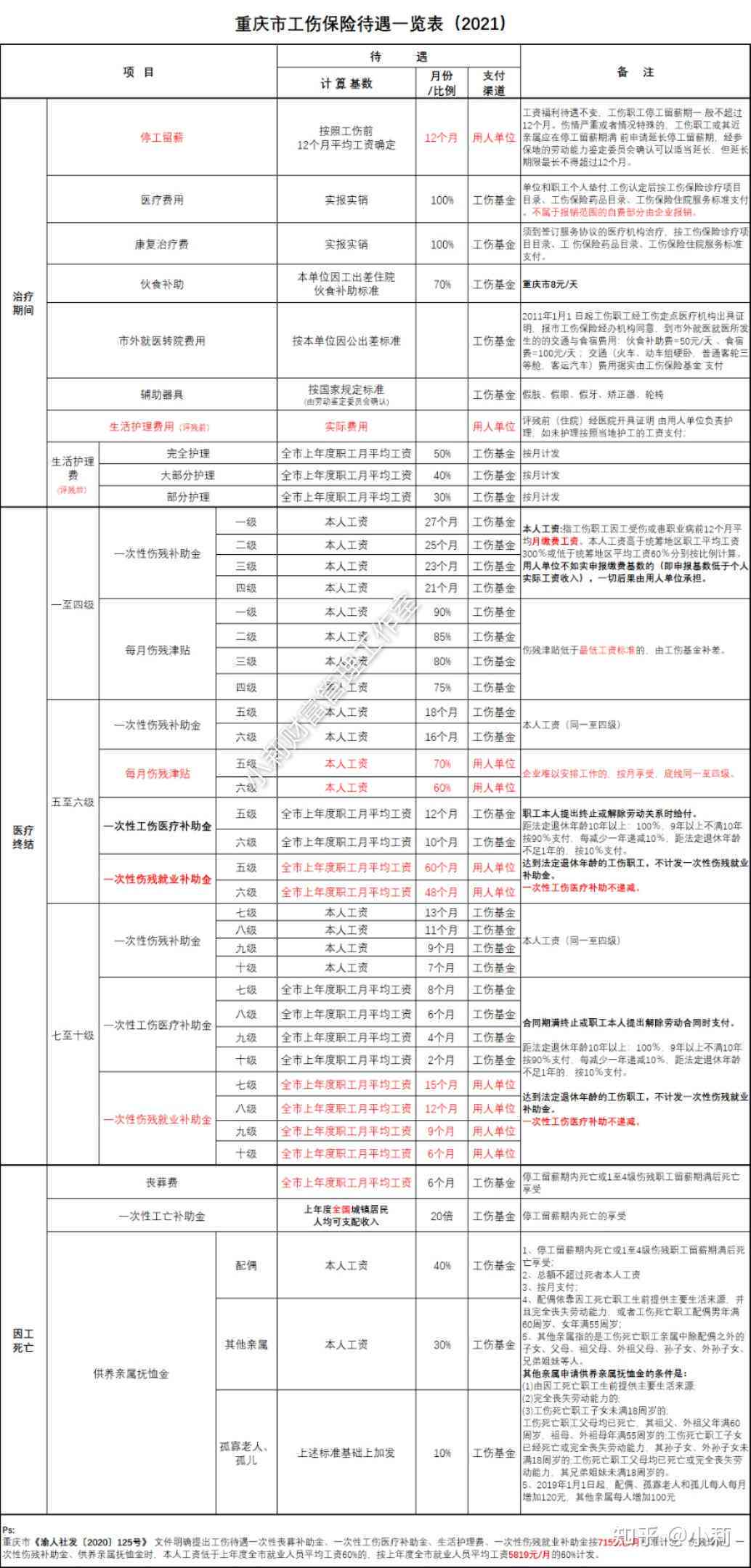 北京工伤就业补助金标准最新一览及详细表格说明