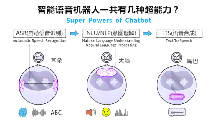 AI绘画入门：掌握人工智能辅助创作的详细步骤