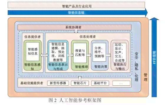 探究AI与人工智能的差异：技术本质与未来发展的深度剖析