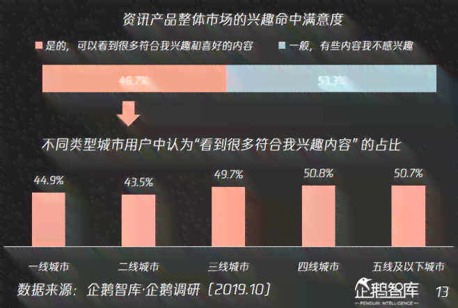 AI智能写作软件：全方位提升文章创作效率与质量，解决写作难题