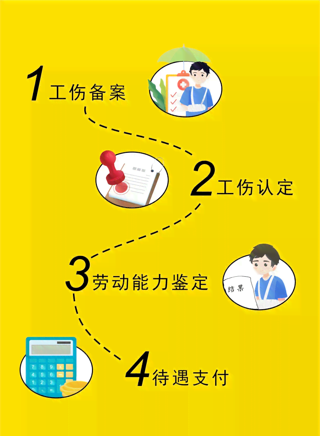 北海市工伤科联系方式及工伤事故处理指南