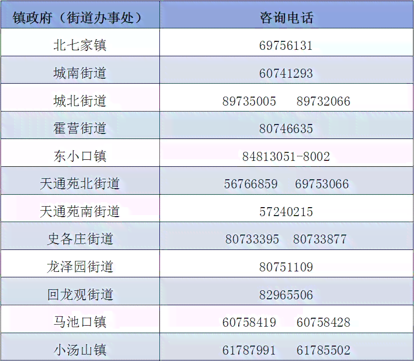 '北苑街道工商所官方联系电话查询指南'